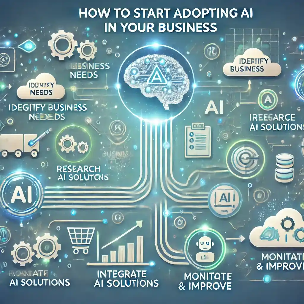 How to Start Adopting AI in Your Business